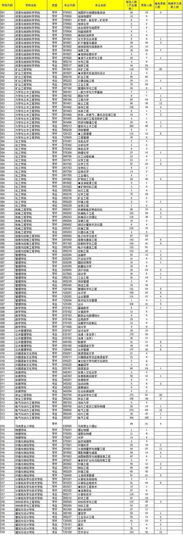 重点学科|中国矿业大学院校详情以及报录比