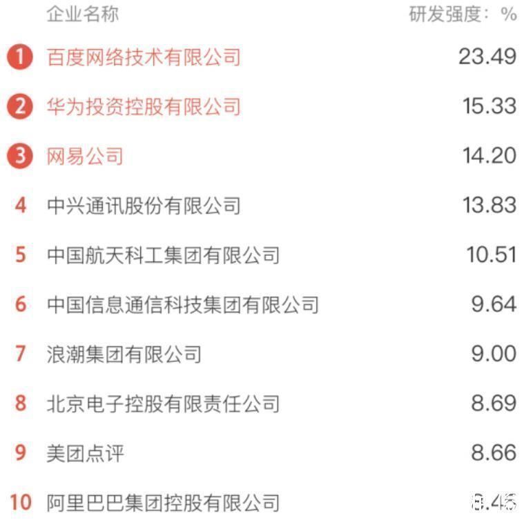 服务器|被低估的中国科技巨头,坐拥16741件专利,研发能力超越阿里