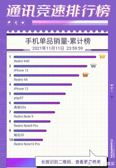 手机|拥挤的双十一手机市场，依旧“不够高端”