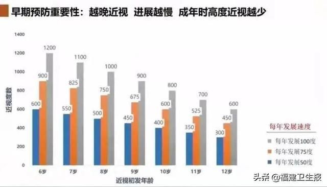 真性近视|5岁孩子两次查视力结果截然相反！眼科专家：查远视储备，帮你“掐指”预测近视情况