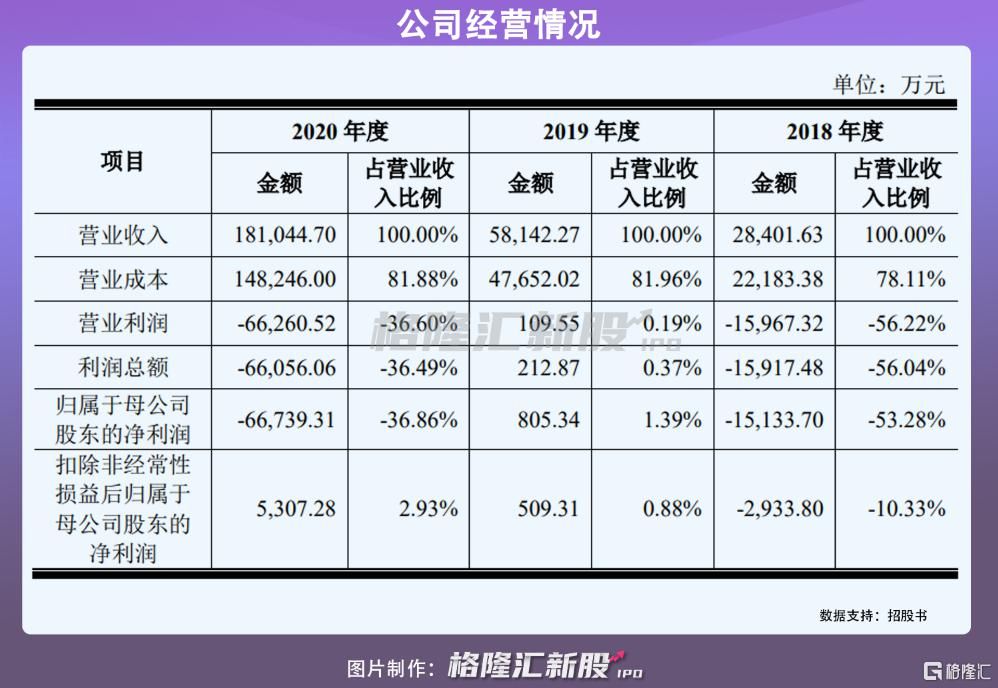 营收|唯捷创芯冲刺IPO：前五大客户营收占比超九成或有隐忧