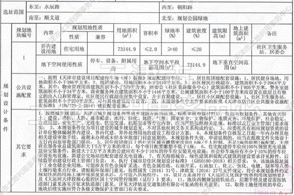 侯台|土地│全城起飞 54宗土地信息再度填充天津第二轮集中供地遐想