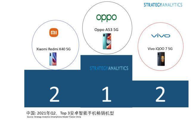 OV|第二季度销量最好的国产机，小米OV各一款，你买对了吗？