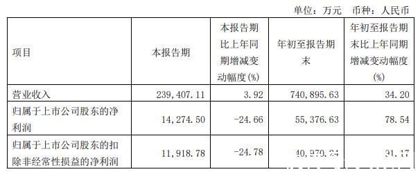 天眼查 被指抄袭后冲上热搜！太平鸟“不太平”？