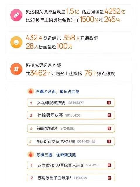 中国队|体育大咖连麦助威世乒赛背后 微博用“热点+社交”掌握商业密码