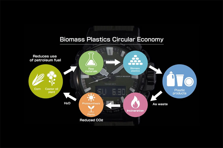 塑料 卡西欧推出环保电子手表 其生物塑料材质由蓖麻籽和玉米等制成