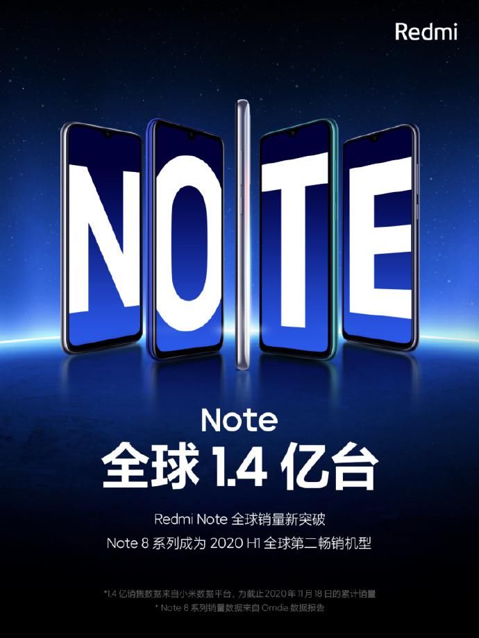 手机市场当|全球销量突破1.4亿台，红米Note新机明日发布？