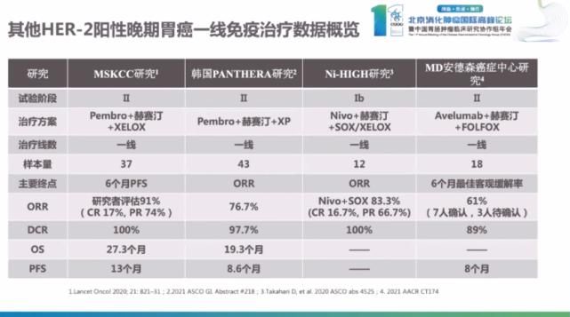 教授|彭智教授:2021 ASCO胃癌免疫治疗速递