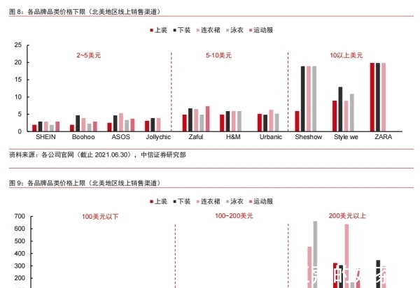 z跨境电商巨头Shein风靡欧美,能褪去中国底色吗?