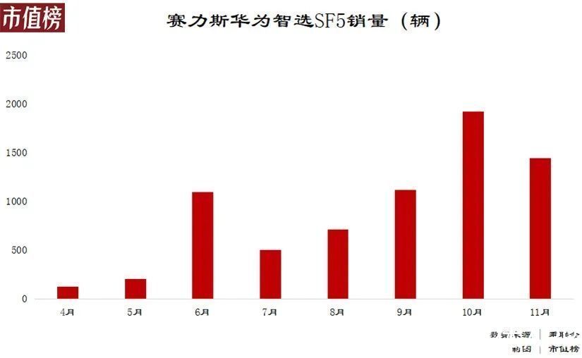 车企|大将相继离职，华为选错了路？