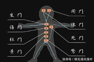 开启死门|火影如果按等级划分，开启八门遁甲会有多痛呢