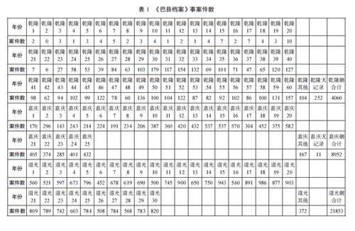  中国古代无讼理念如何在现实中触礁？|夫马进 | 理念