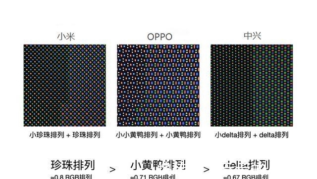 绿色子|继华为之后，OPPO又上“周冬雨”的车，目前看还是小米的方案