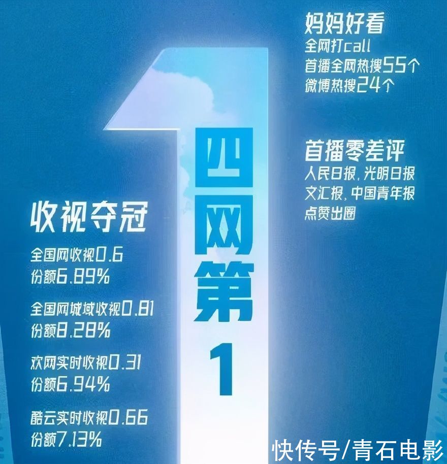 播出1期，收视率就冲到第1，湖南卫视又抓到“王牌综艺”了？