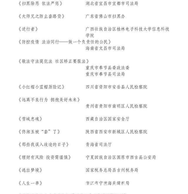 平安|第五届平安中国“三微”比赛放榜!快来康康~