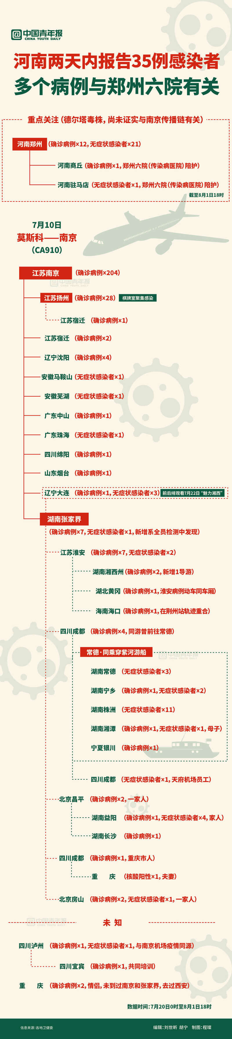 疫情|河南两天内报告35例感染者，多个病例与郑州六院有关