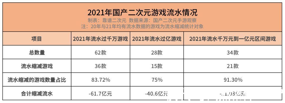 偶像梦幻祭2|国产二次元游戏「无路可退」