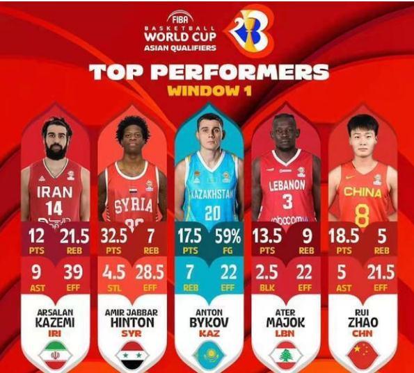 杜鋒|杜鋒笑了，手中愛(ài)將再受?chē)?guó)際籃聯(lián)力捧！廣東男籃接班人已塵埃落定