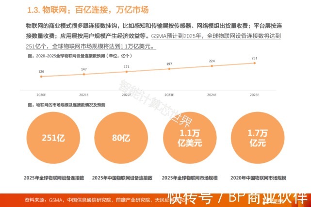 物联网产业链全景图谱（2021）|物联网 | 全景图谱