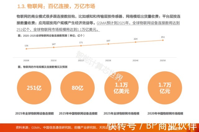 物联网产业链全景图谱(2021)|物联网 | 全景图谱