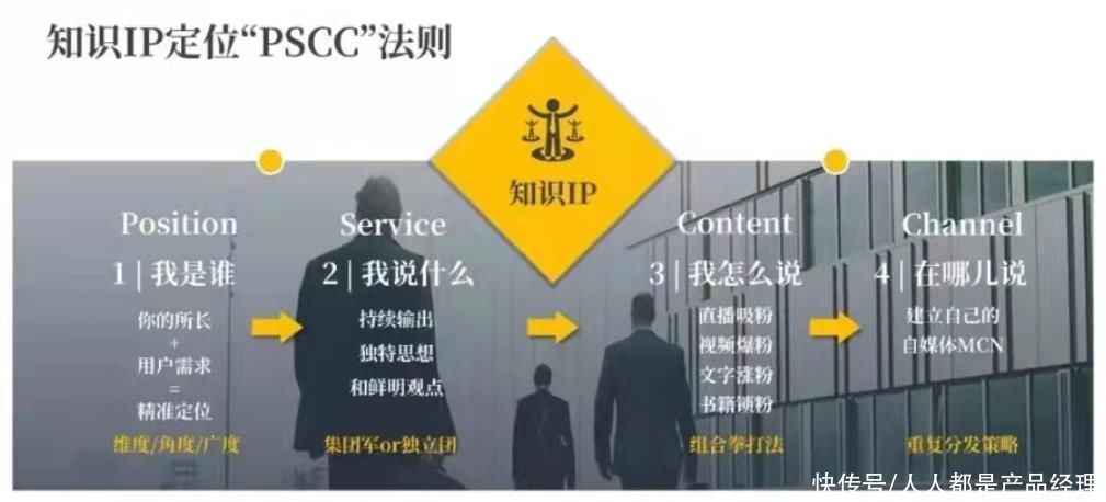 流量|品牌私域：个人IP已成流量收割机，如何打造出价值千万的知识IP