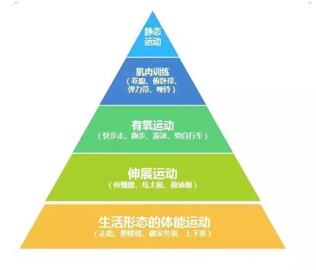 死亡|体重与死亡的关系被发现了，原来这样的体重最长寿