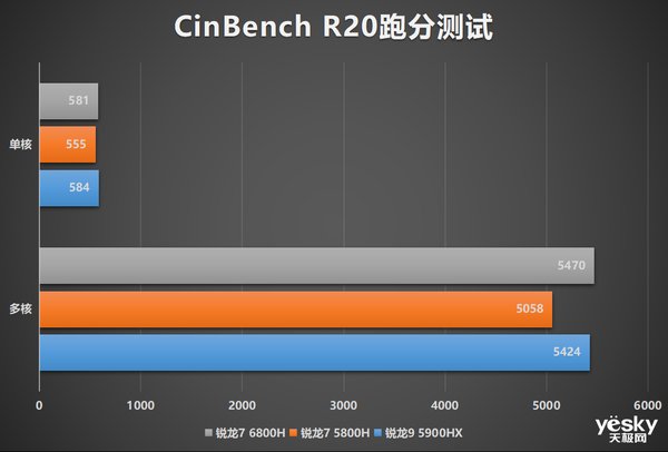 评测|锐龙7 6800H+满血RTX 3060 华硕天选3游戏本全面评测