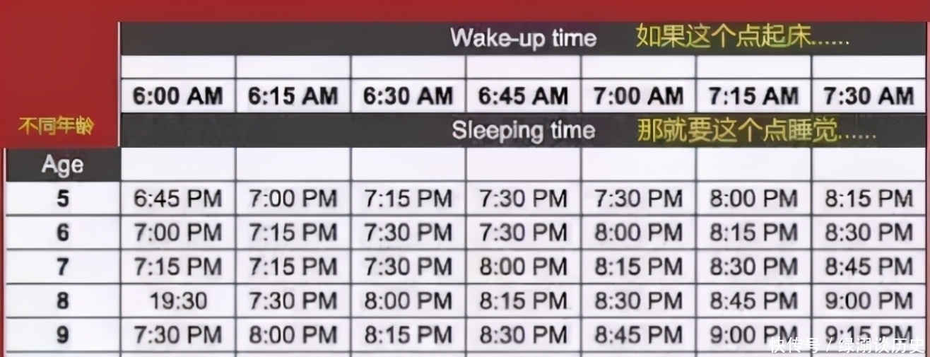 长高|儿童各阶段睡眠时间表出炉，孩子几点睡几点起，有了“标准答案”