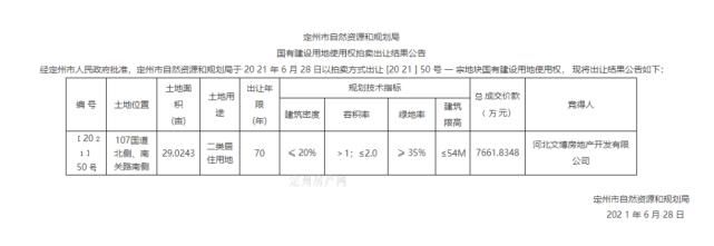 定州|近日，定州发布国有建设用地使用权拍卖出让结果公告！