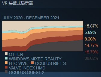 处理器|2021 年 12 月 Steam 软硬件调查出炉：GTX 1060 显卡占比还在涨