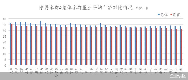 样本户|《2021城市刚需购房报告》出炉 贝壳研究院“答疑”刚需居住消费特征