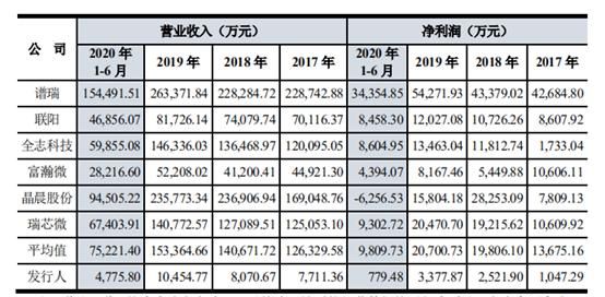 代工厂|重度依赖的晶圆代工厂陷所有权争夺漩涡，龙迅股份或将受拖累