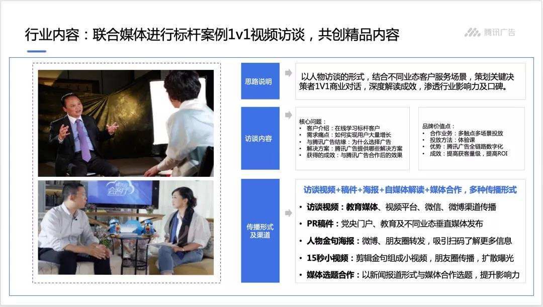 roi|ToB品牌营销之分行业渗透