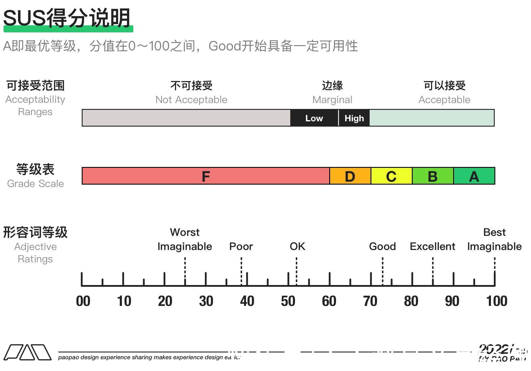 小鱼|可用性测试你不知道的Buff