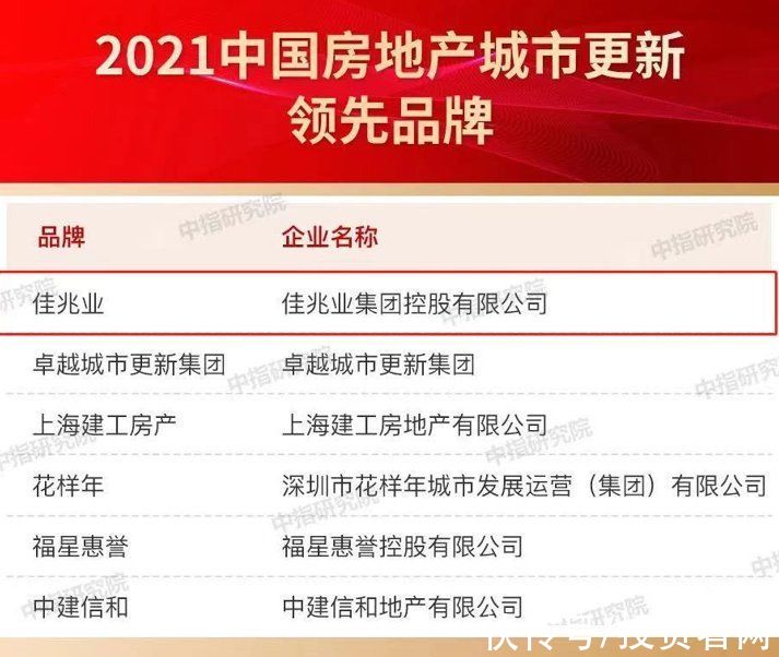 价值|品牌价值升至276亿 佳兆业获评“2021中国房地产公司品牌价值TOP10”
