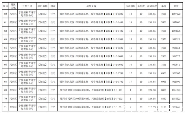 公示|最新!银川这3个小区房价公示!