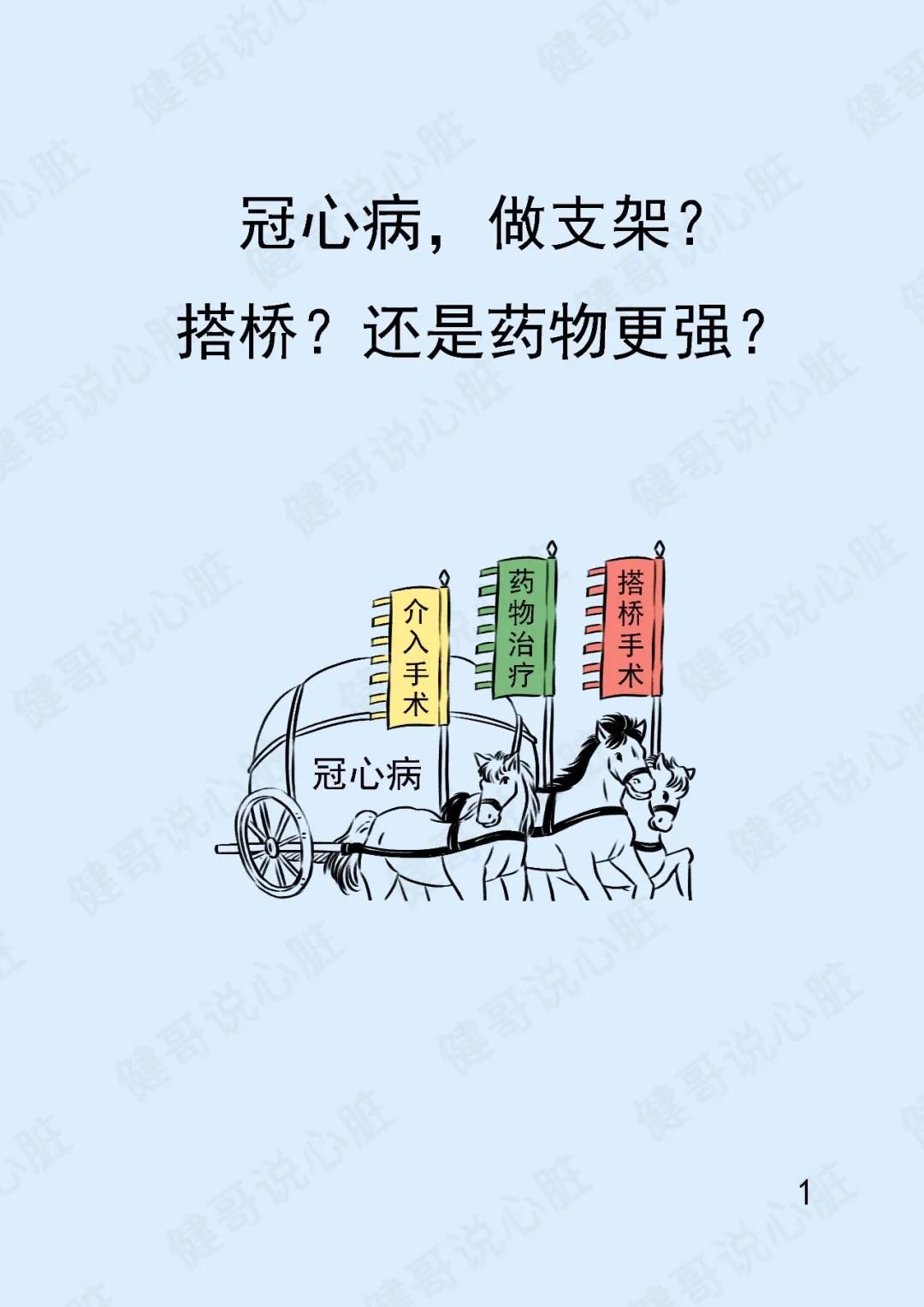 健哥|【健哥说心脏】冠心病，做支架？搭桥？还是药物更强？