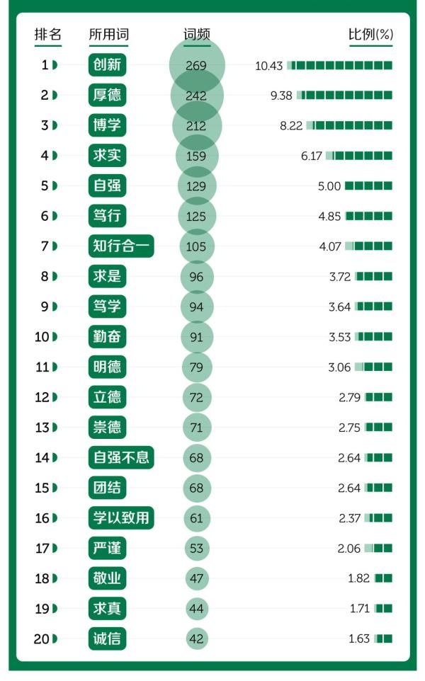 周桐|“听到这条校训，我DNA动了！”