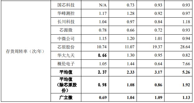 广立|广立微独董与大客户渊源颇深 IPO拟募资为去年营收8倍