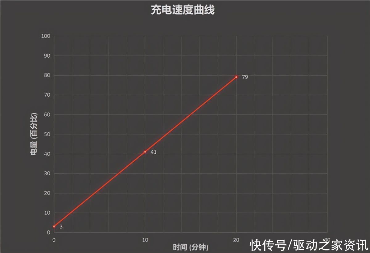 荣耀50|更快更薄更耐用 荣耀50 Pro的100W冲充到底有何不同