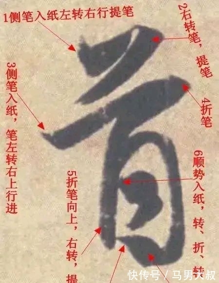 写法#为什么说书法难学?就像人体的血管那么复杂,看完后你怕了吗?