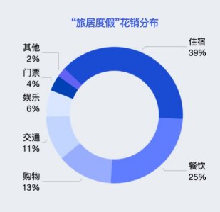 上海|马蜂窝发布2021中国旅居度假白皮书：北京和上海位列旅居度假客源地前两名