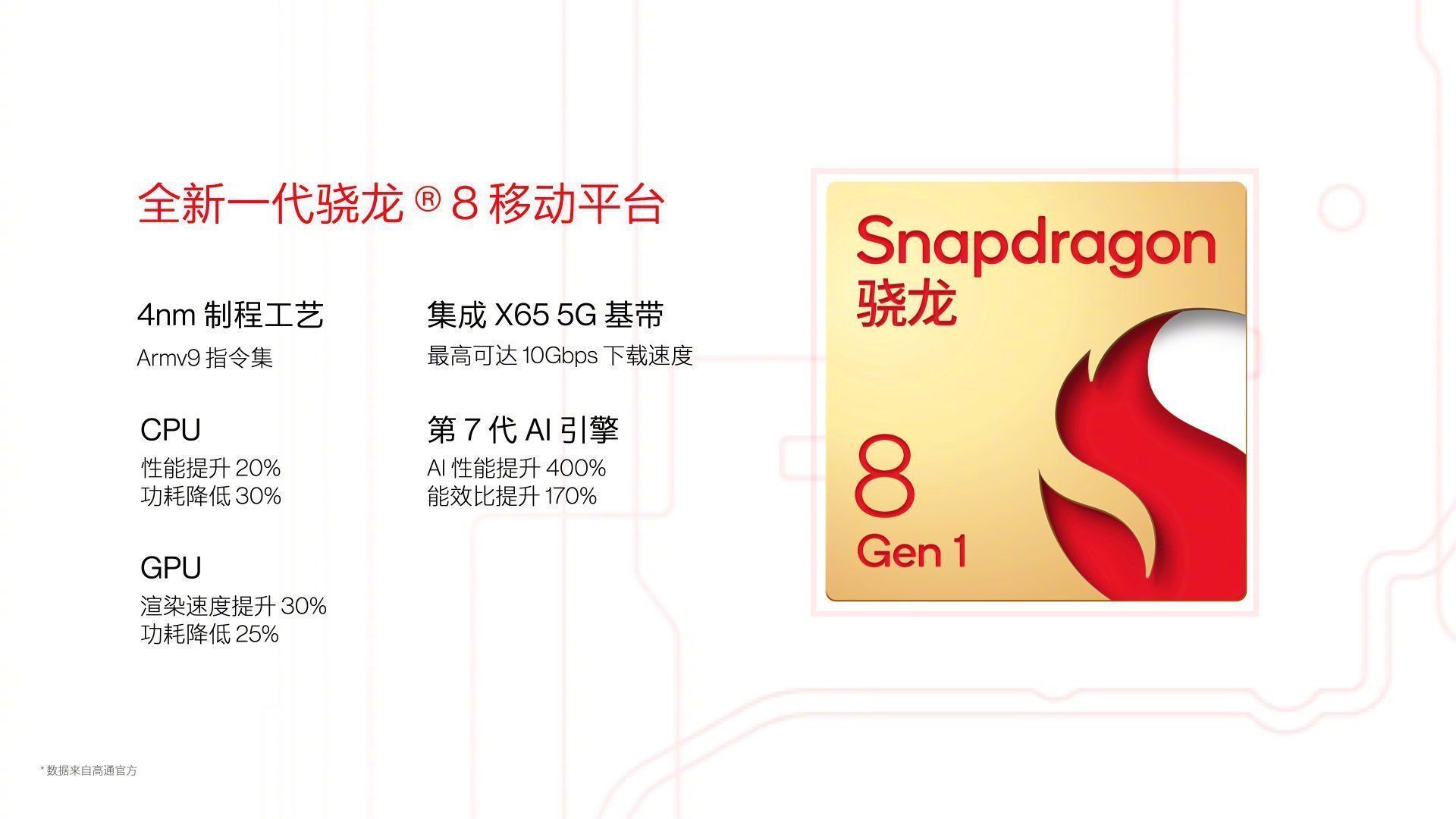 boost|性能太激进!一加10 Pro发布,不俗产品力拉开竞品差距