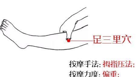 有病治病,无病强身,几大穴位组合,妙用经络养生健康常在