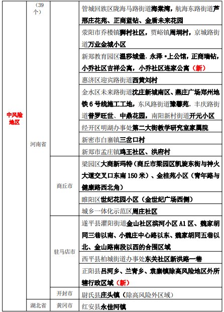 疫苗|225个中高风险!12-14周岁人群可以接种新冠疫苗啦!