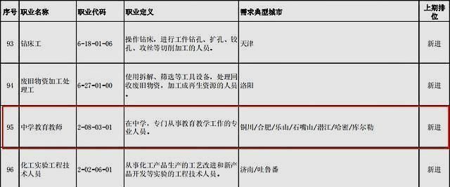 行业|为什么很多人不愿从事教师行业，这两点是关键，看后心酸