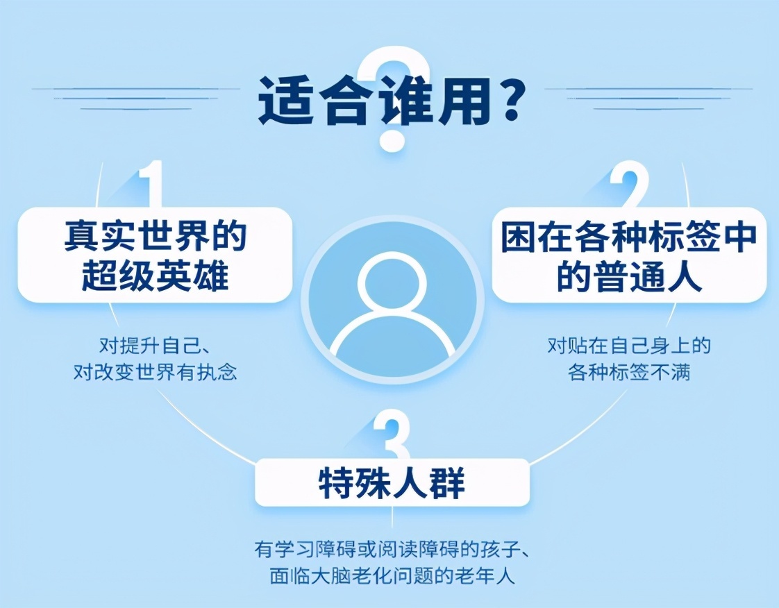 《无限可能》:快速唤醒你的学习脑