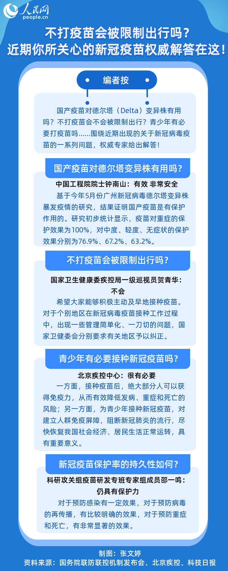 新冠|不打疫苗会被限制出行吗？近期你所关心的新冠疫苗权威解答在这！