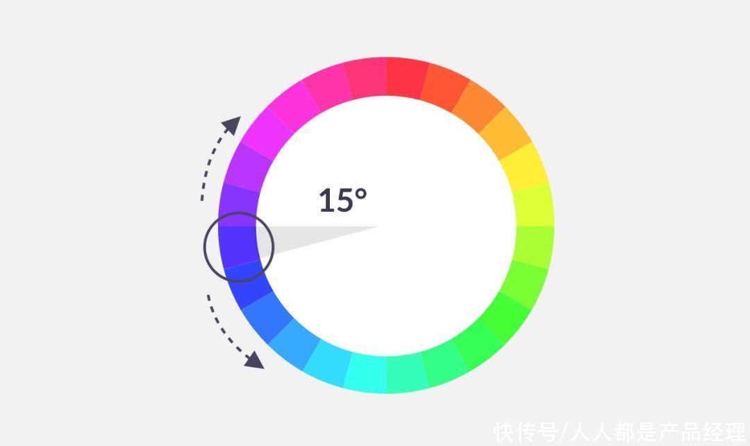  手把手教你推导一套色彩体系