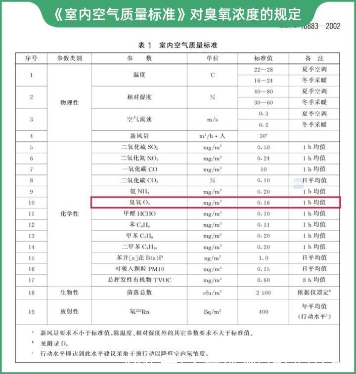 开窗|这种除醛方法再好、再有效，也不建议大家用